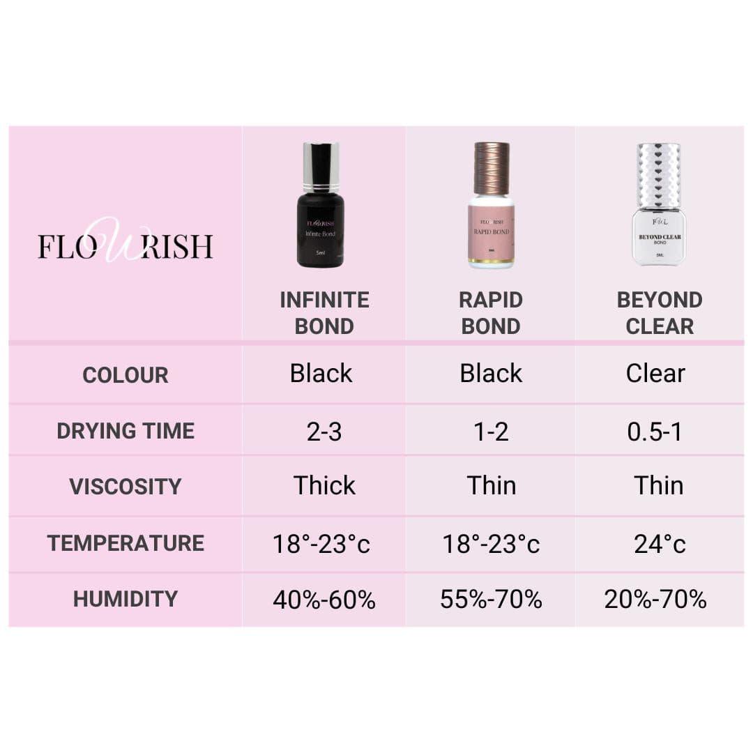 Eyelash Glue Comparison