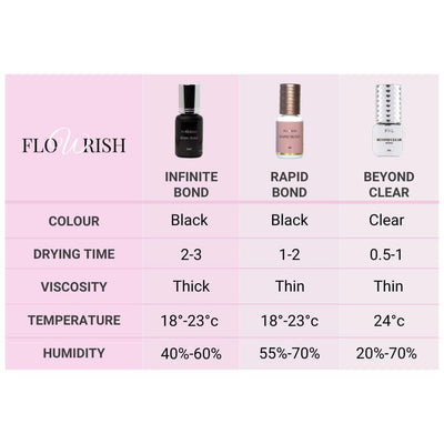 Eyelash Glue Comparison